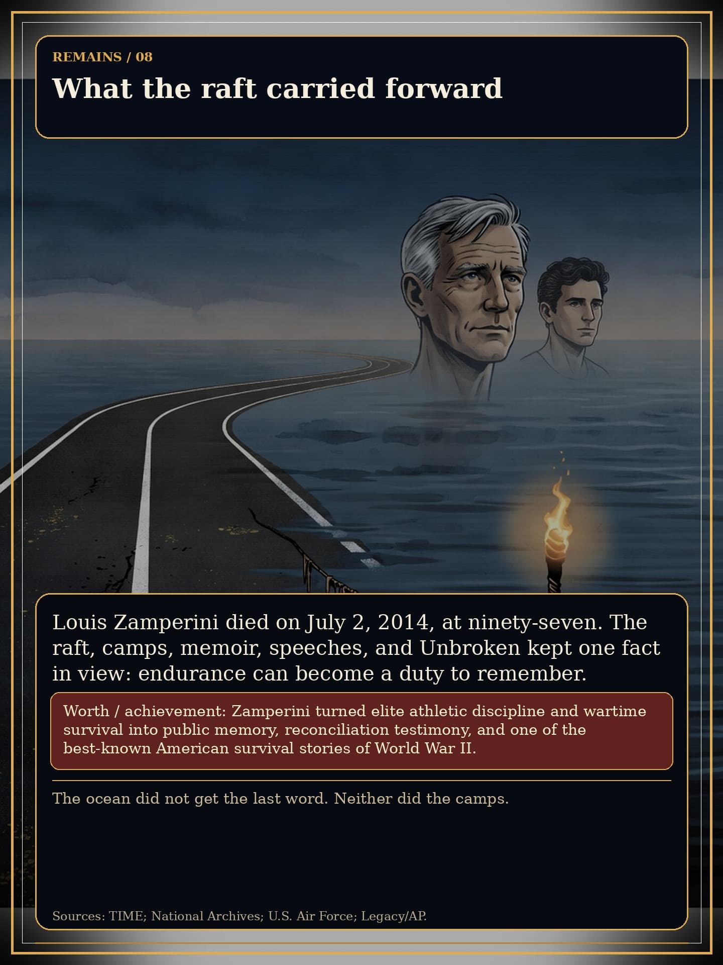 Page 8 of Louis Zamperini: After the Raft